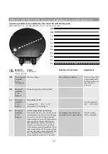 Preview for 27 page of OSTBERG RKB 1000x500 C3 EC Directions For Use Manual