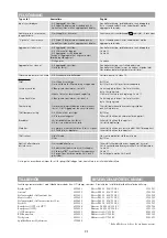 Preview for 21 page of OSTBERG SAU 125 EC Assembly/Installation Instructions