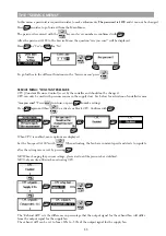 Preview for 35 page of OSTBERG SAU 125 EC Assembly/Installation Instructions