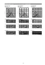 Preview for 53 page of OSTBERG SAU 125 EC Assembly/Installation Instructions