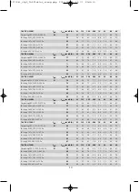 Preview for 10 page of OSTBERG TKH 300 Directions For Use Manual