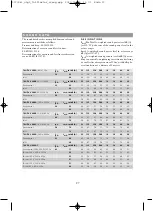 Preview for 27 page of OSTBERG TKH 300 Directions For Use Manual