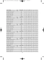 Preview for 29 page of OSTBERG TKH 300 Directions For Use Manual