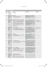 Preview for 7 page of OSTBERG TKH 560 Directions For Use Manual