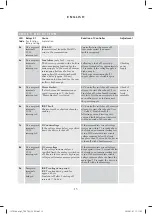 Preview for 15 page of OSTBERG TKH 560 Directions For Use Manual