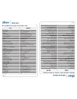 Preview for 21 page of Oster 109478 User Manual