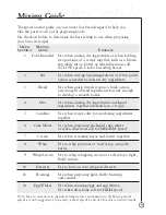 Preview for 9 page of Oster 2384 User Manual With Recipes