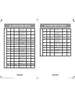 Preview for 7 page of Oster 2612-049 Instruction Manual