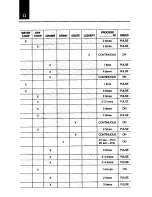 Preview for 13 page of Oster 4127 User Manual