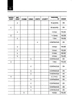 Preview for 15 page of Oster 4127 User Manual