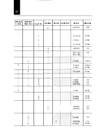 Preview for 29 page of Oster 4127 User Manual