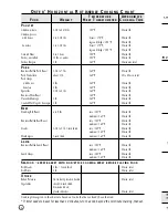 Preview for 16 page of Oster 4786 User Manual