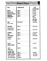 Preview for 6 page of Oster 4860 Instructions & Cooking Manual