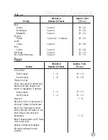 Preview for 12 page of Oster 5711-33 User Manual