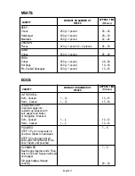 Preview for 12 page of Oster 5711 Instruction Manual