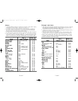 Предварительный просмотр 11 страницы Oster 5712 User Manual