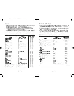 Preview for 11 page of Oster 5712 User Manual