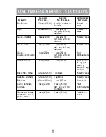 Preview for 23 page of Oster 6805-050 Instruction Manual