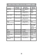 Preview for 31 page of Oster 6805-050 Instruction Manual