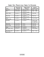 Preview for 6 page of Oster 6805-50 Instruction Manual