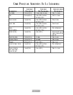 Preview for 19 page of Oster 6805-50 Instruction Manual