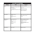 Preview for 20 page of Oster 7716 User Manual