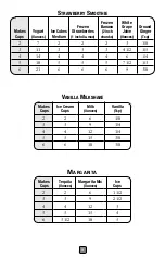 Preview for 8 page of Oster BLSTSR-PZ0 User Manual