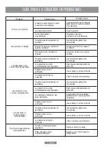 Preview for 13 page of Oster BOGMIE2702SS Instruction Manual