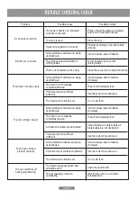 Preview for 25 page of Oster BOGMIE2702SS Instruction Manual