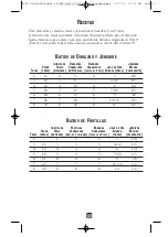 Preview for 18 page of Oster BPCT02 User Manual