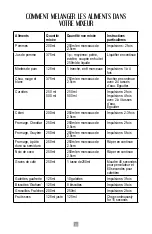 Preview for 15 page of Oster BPST02-B-050 Instruction Manual