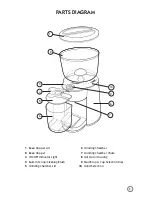 Предварительный просмотр 5 страницы Oster Burr Mill BVSTBMH Series User Manual