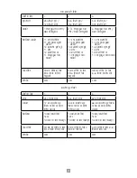 Preview for 16 page of Oster BVSTHT6505 Instruction Manual