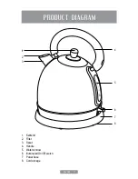 Preview for 4 page of Oster BVSTKT487 Instruction Manual