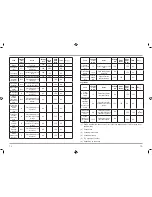 Preview for 8 page of Oster CKSTAF-TECO Instruction Manual & Recipe Booklet