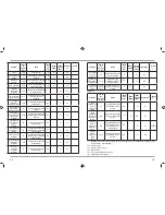 Preview for 25 page of Oster CKSTAF-TECO Instruction Manual & Recipe Booklet