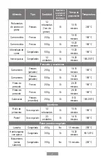 Preview for 9 page of Oster CKSTAF3202D Instruction Manual