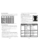 Preview for 5 page of Oster CKSTDFZM53 User Manual