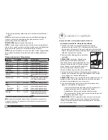 Preview for 8 page of Oster CKSTGRRM25 User Manual