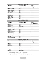 Preview for 7 page of Oster CKSTPC5801 Instruction Manual