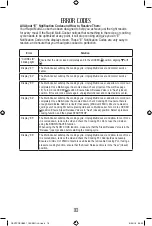 Preview for 39 page of Oster CKSTPCEC6801-013 Instruction Manual