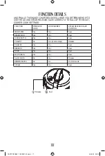 Preview for 40 page of Oster CKSTPCEC6801-013 Instruction Manual