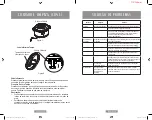 Preview for 46 page of Oster CKSTPCECOV57 Instruction Manual