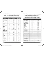 Preview for 14 page of Oster CKSTRS18-BSB User Manual