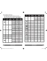 Preview for 6 page of Oster CKSTRS18-NP User Manual