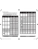 Preview for 18 page of Oster CKSTRS18-NP User Manual