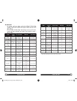 Preview for 19 page of Oster CKSTRS18-NP User Manual