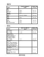 Preview for 34 page of Oster CKSTST6711 Instruction Manual