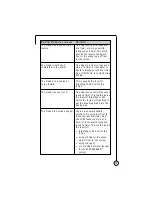 Предварительный просмотр 37 страницы Oster EXPRESSBAKE 102819 User Manual