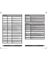 Preview for 7 page of Oster FPSTFP4250 User Manual